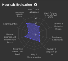 Heuristics evaluation 1